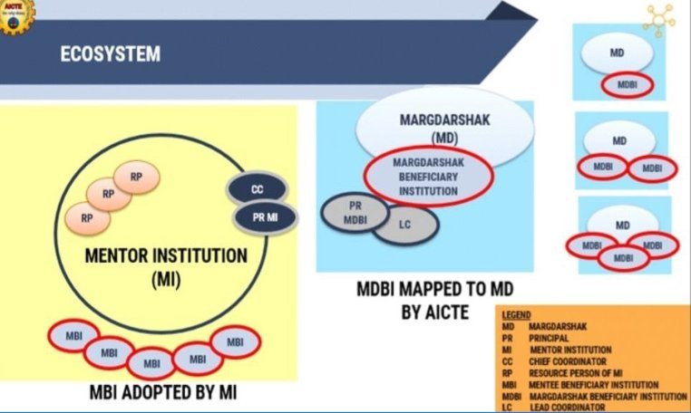 Mentoring for Excellence: Impact of the Margdarshan Initiative 4 IMG 1191 1