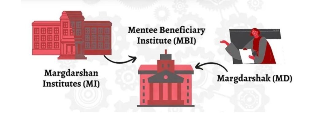 Mentoring for Excellence: Impact of the Margdarshan Initiative 2 image 4