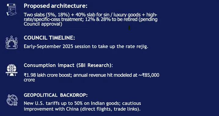 GST 2.0 – A step today, uniformity tomorrow 2 Screenshot 2025 09 15 211703