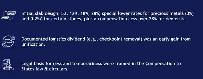 GST 2.0 – A step today, uniformity tomorrow 3 Screenshot 2025 09 15 215853