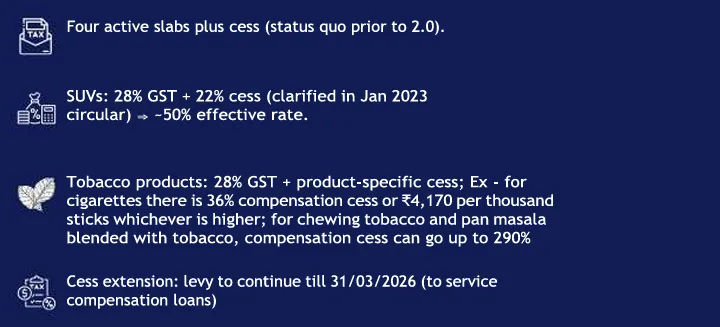 GST 2.0 – A step today, uniformity tomorrow 4 Screenshot 2025 09 15 220224