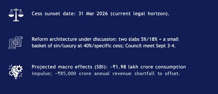GST 2.0 – A step today, uniformity tomorrow 5 Screenshot 2025 09 15 220439