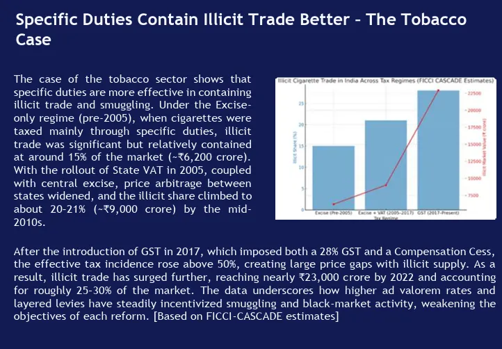 GST 2.0 – A step today, uniformity tomorrow 7 Screenshot 2025 09 15 220824