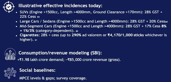 GST 2.0 – A step today, uniformity tomorrow 11 Screenshot 2025 09 15 222226