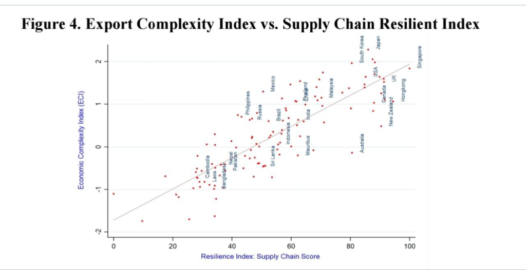 India-ASEAN Supply Chain Resilience Beyond China 4 image 63