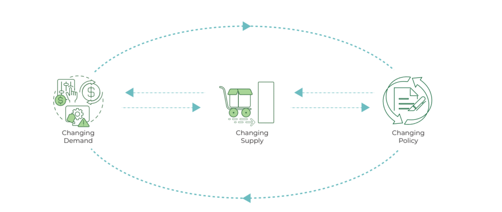 Mission LiFE - Lifestyle for Environment - Policy Update 2025 2 Mission LiFE Functioning