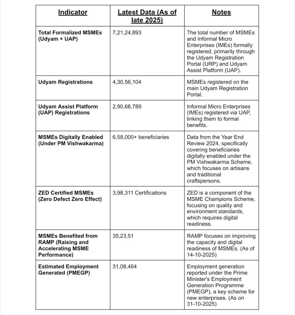The Digital MSME (Micro, Small, and Medium Enterprises) Scheme - 2017 4 image 11