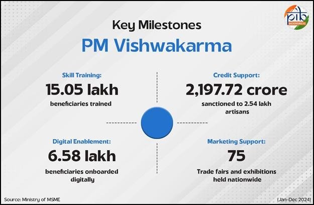 The Digital MSME (Micro, Small, and Medium Enterprises) Scheme - 2017 5 image 12
