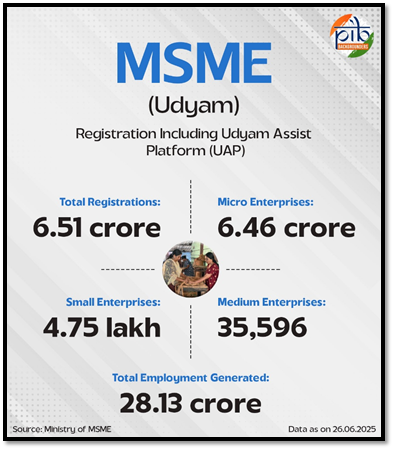 The Digital MSME (Micro, Small, and Medium Enterprises) Scheme - 2017 3 image 9