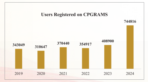 Centralized Public Grievance Redress and Monitoring System 6 image 1