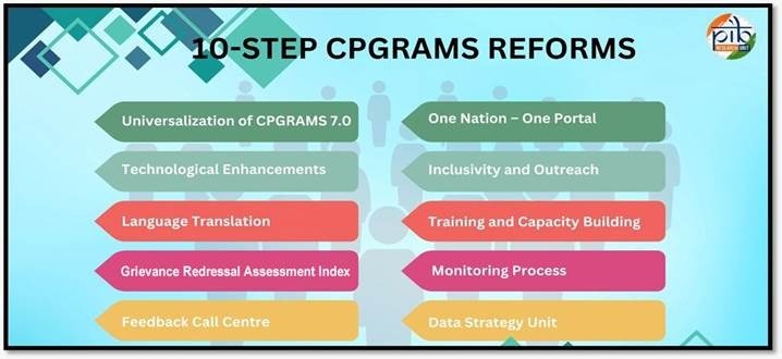 Centralized Public Grievance Redress and Monitoring System 2 image 10