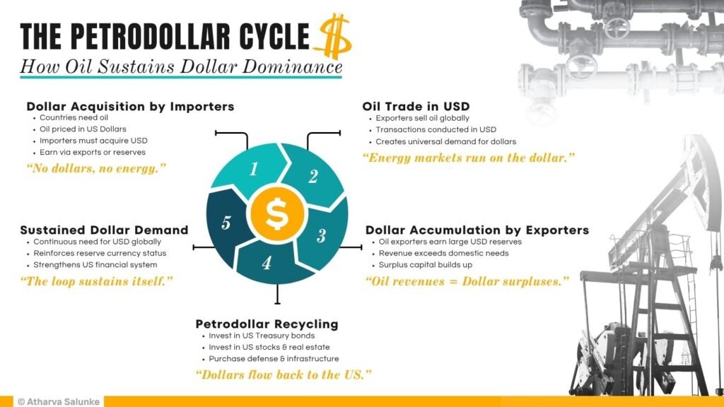 Timeline Cycle Visual Charts Presentation in Blue White Teal Simple Style 1